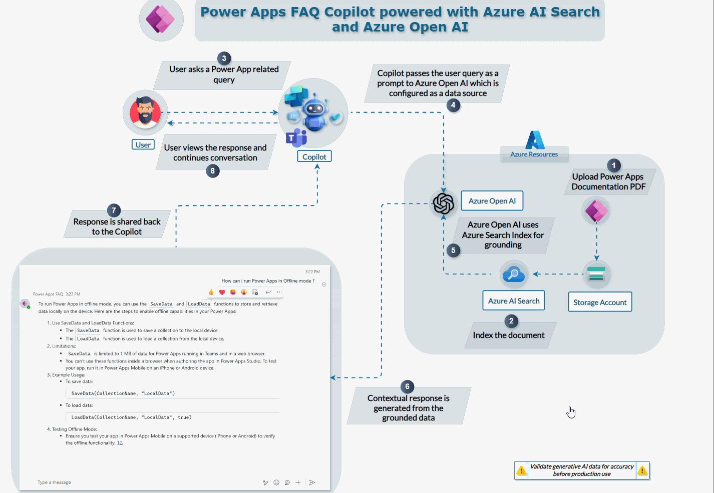Download Power Apps Documentation
